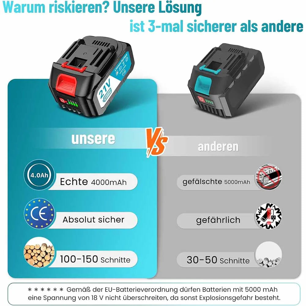 SwiftCut Mini Chainsaw